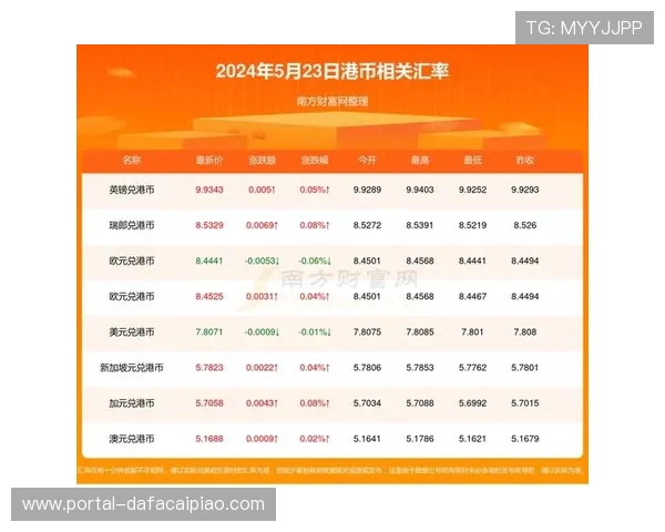 极速时时彩历史数据深度解析与趋势演变规律全面研究指南