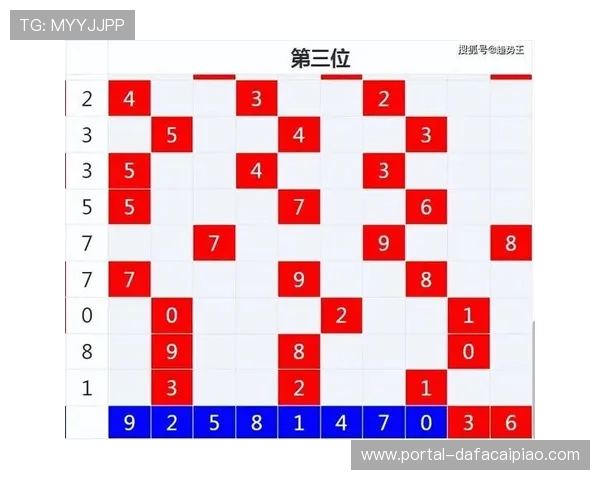 深度解析六合彩走势图背后的数字规律与选号技巧