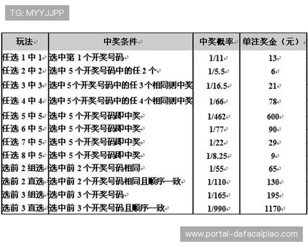 11选5大厅最新玩法攻略全解析助你轻松掌握选号技巧