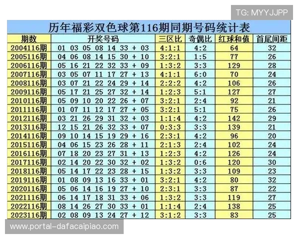 今晚六合彩最新开奖结果与号码分析全方位解读