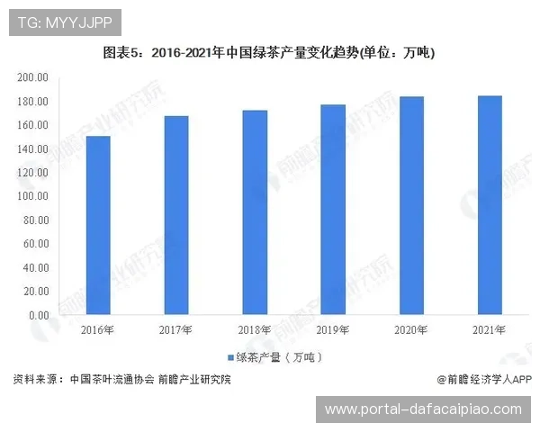 基于海量历史开奖数据的彩票走势统计分析与智能选号方法研究 基于海量历史开奖数据的彩票走势统计分析与智能选号方法研究