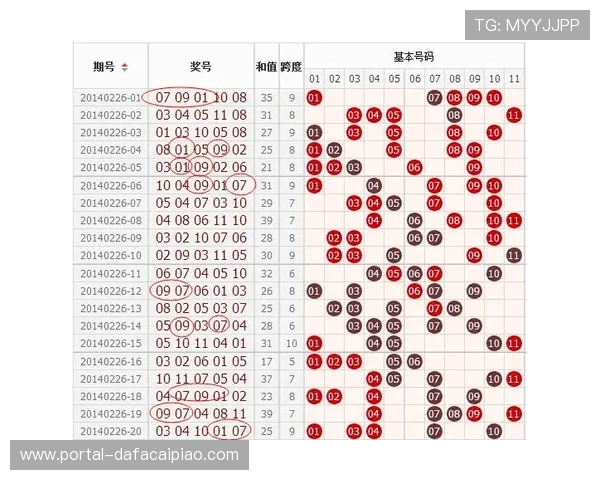 幸运11选5实时开奖全程直播技巧分析与投注技巧分享 幸运11选5实时开奖全程直播技巧分析与投注技巧分享