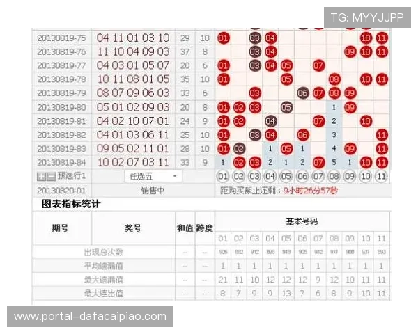 幸运11选5数据分析与趋势预测方法全解读