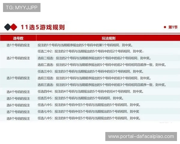 广东11选5玩法技巧与选号策略全面解析指南 广东11选5玩法技巧与选号策略全面解析指南