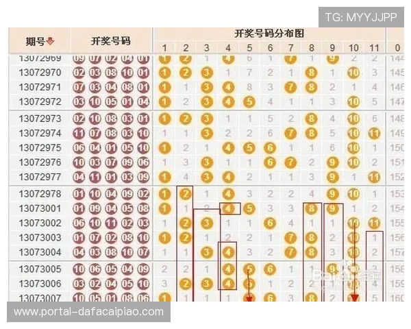 广东十一选五最新开奖走势分析与号码规律全面解读