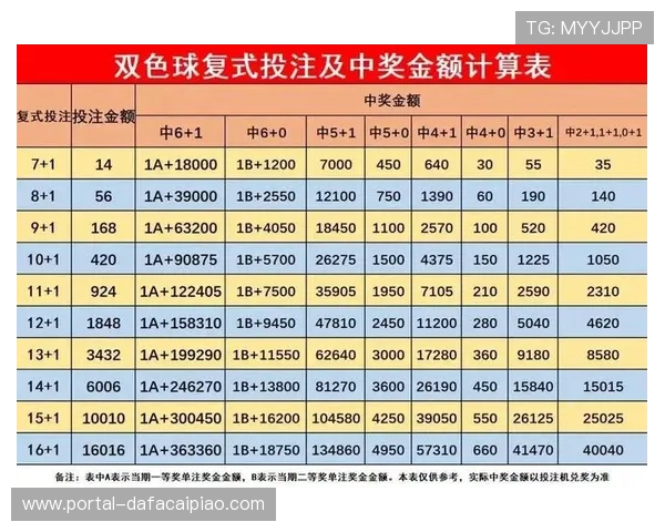 彩票预测真有用吗?科学角度揭示中奖几率与风险分析 彩票预测真有用吗?科学角度揭示中奖几率与风险分析