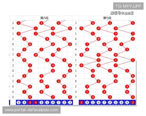 极速时时彩明天走势分析与技巧预测全面解读 极速时时彩明天走势分析与技巧预测全面解读