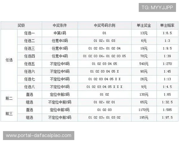 深入解析十一选五玩法技巧与中奖策略全指南 深入解析十一选五玩法技巧与中奖策略全指南