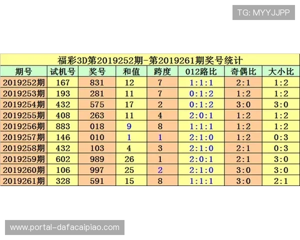 聚焦时时彩走势分析与明日开奖号码预测策略全解 聚焦时时彩走势分析与明日开奖号码预测策略全解